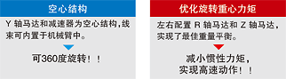 [空心結構][優(yōu)化旋轉(zhuǎn)重心力矩]