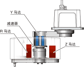 實現(xiàn)高精度的組裝作業(yè)