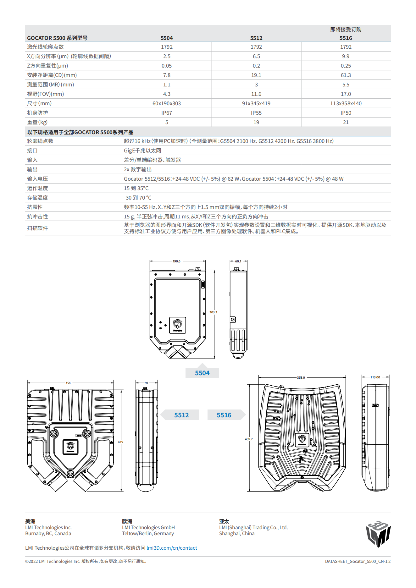 DATASHEET_Gocator_5500_CN_WEB_01.png