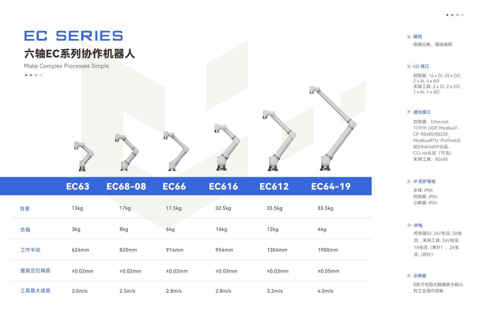 EC-SERIES產(chǎn)品手冊(cè)5.5版_6.png