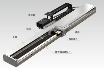 GLM-CP 直線(xiàn)電機(jī)